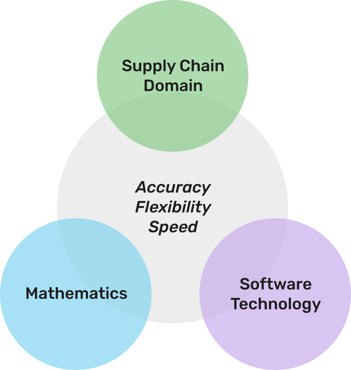 SCY Technology Platform